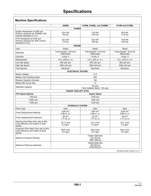 John Deere 5085M, 5100M, 5100MH, 5100ML, 5115M & 5115ML Tractors (IT4 Engines) (Mfg in USA) Operator's Manual (OMSU35588) - Image 3