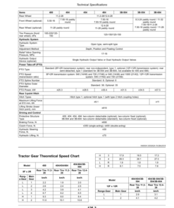Alternative view of John Deere 400, 404, 454, 484, 3B-504, 3B-554, 3B-604 Tractors (Stage III Emissions) Operator's Manual (OMSU37974)