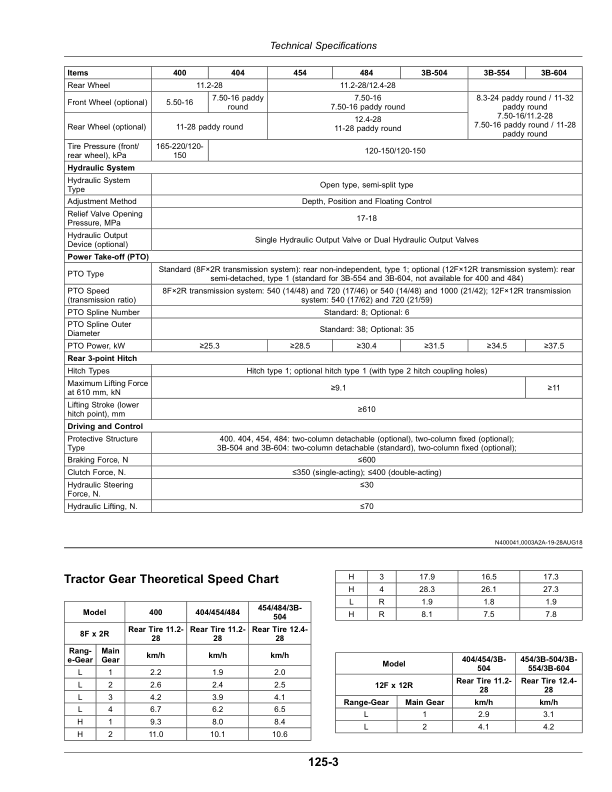 John Deere 400, 404, 454, 484, 3B-504, 3B-554, 3B-604 Tractors (Stage III Emissions) Operator's Manual (OMSU37974) - Image 2