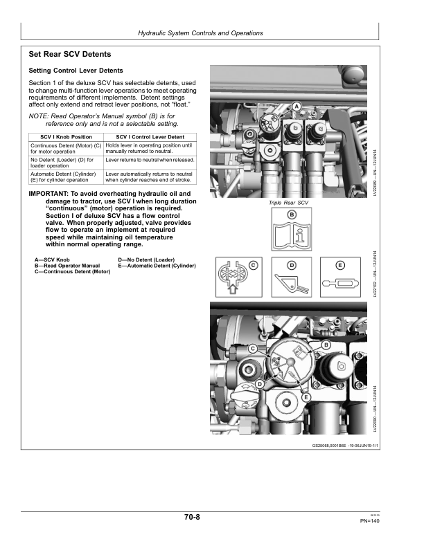 John Deere 5075M, 5085M, 5100M, 5115M (Stage IIIB) Tractors Operator's Manual (OMSU47590) - Image 2
