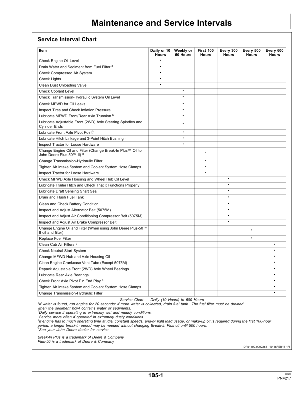 John Deere 5075M, 5085M, 5100M, 5115M (Stage IIIB) Tractors Operator's Manual (OMSU47590) - Image 3