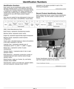Alternative view of John Deere 5085M, 5095M, 5105M (Stage IIIA) Tractors (March 2016-) (Europe) Operator's Manual (OMSU47635)