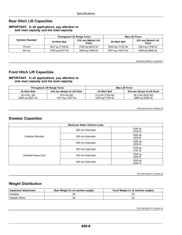 John Deere 5090R, 5100R, 5115R & 5125R (FT4) Tractors Operator's Manual (OMSU53451) - Image 4