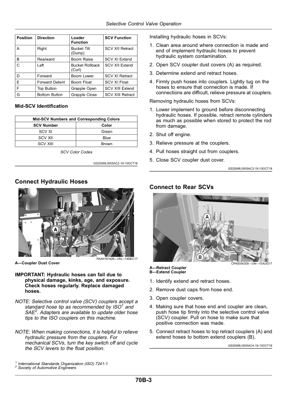 John Deere 5090E, 5090EL, 5100E (FT4) Tractors (April 2018-) (North America) Operator's Manual (OMSU54538) - Image 2