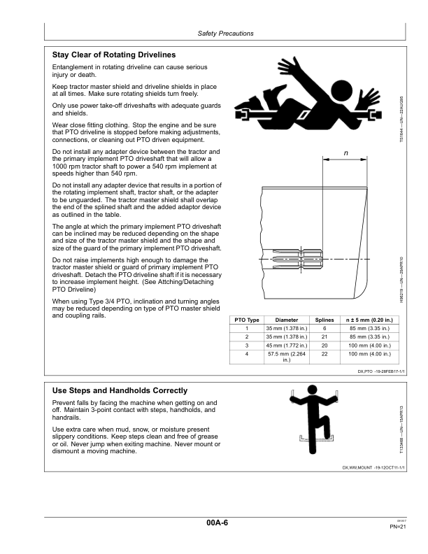 John Deere 5090R, 5100R, 5115R & 5125R (Stage IIIB) Tractors Operator's Manual (OMSU54541) - Image 2