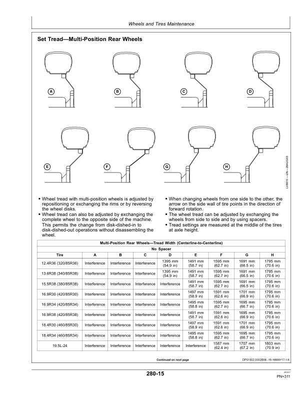 John Deere 5075M, 5090M, 5100M, 5100MH, 5100ML, 5115M & 5115ML (FT4) Tractors Operator's Manual (OMSU54598) - Image 2