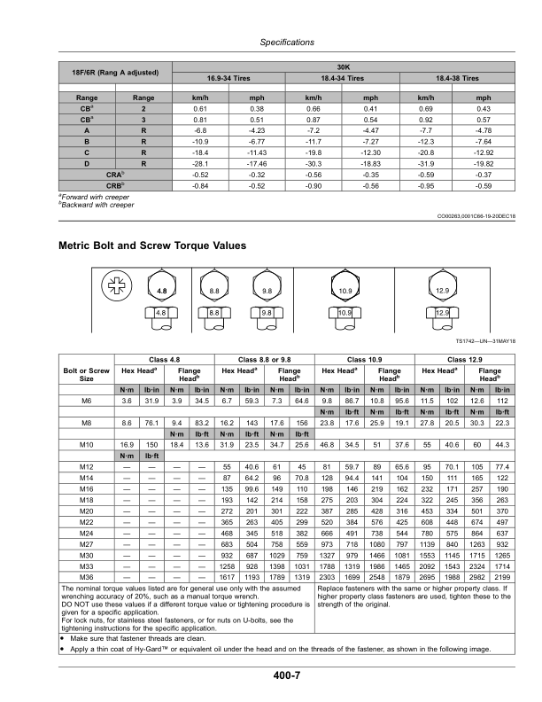 John Deere JD954, JD1104, JD1204-A, JD1354-A, JD1404-A Tractors. (China Edition) Operator's Manual (OMSU54857) - Image 2
