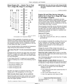 Alternative view of John Deere 5090R, 5100R, 5115R, 5125R (Stage IIIB) Tractors (April 2018-) (Europe) Operator's Manual (OMSU56533)