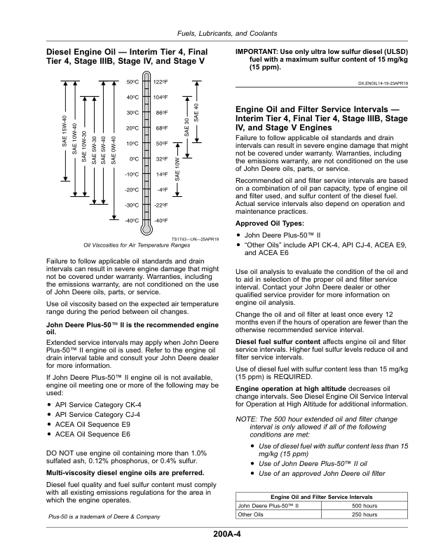 John Deere 5090R, 5100R, 5115R, 5125R (Stage IIIB) Tractors (April 2018-) (Europe) Operator's Manual (OMSU56533) - Image 2