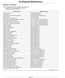 Alternative view of John Deere 5090R, 5100R, 5115R, 5125R (Stage IIIB) Tractors (March 2019-) (Europe) Operator's Manual (OMSU56808)