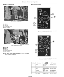 Alternative view of John Deere 5090R, 5100R, 5115R, 5125R (Stage IIIB) Tractors (March 2019-) (Export w/European Configuration) Operator's Manual (OMSU56834)