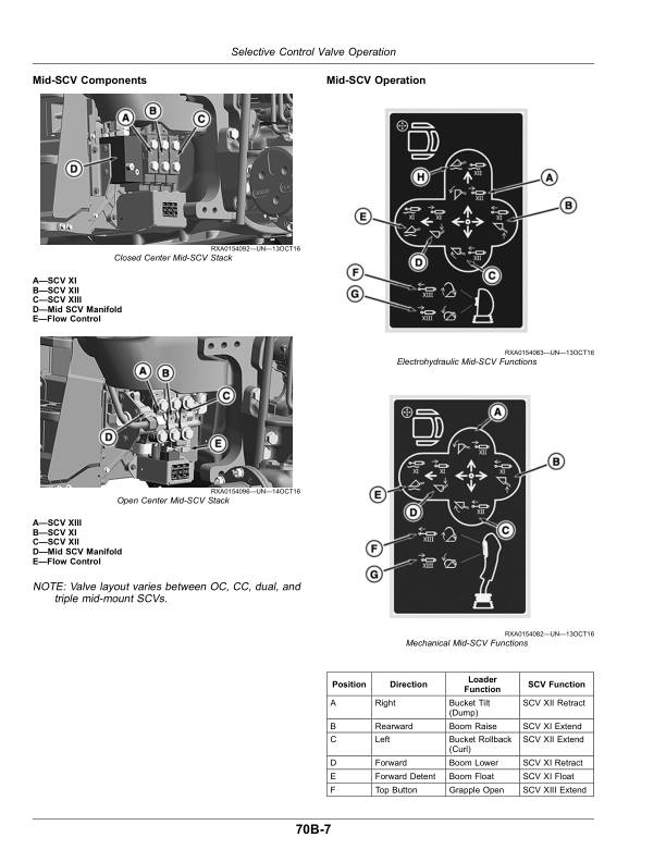 John Deere 5090R, 5100R, 5115R, 5125R (Stage IIIB) Tractors (March 2019-) (Export w/European Configuration) Operator's Manual (OMSU56834) - Image 2