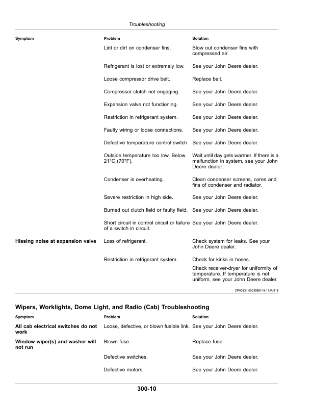 John Deere 6100D, 6110D, 6115D, 6125D & 6130D Tier 0—Tier III Tractors (Export & Mexico Edition) Operator's Manual (OMSU57086) - Image 2