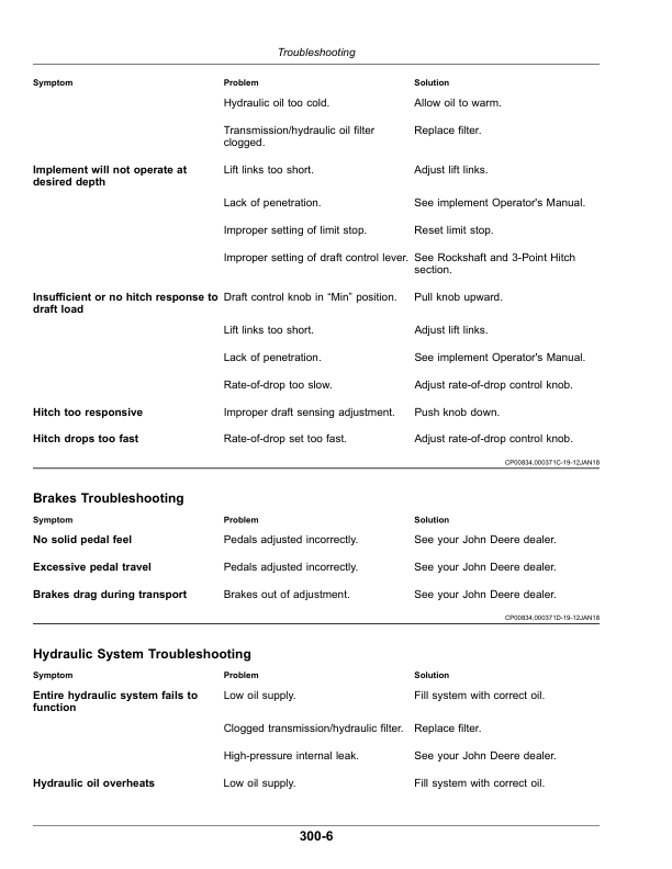 John Deere 6100D, 6110D, 6115D, 6125D & 6130D Tier 0—Tier III Tractors (South Africa & Australia Edition) Operator's Manual (OMSU57091) - Image 3