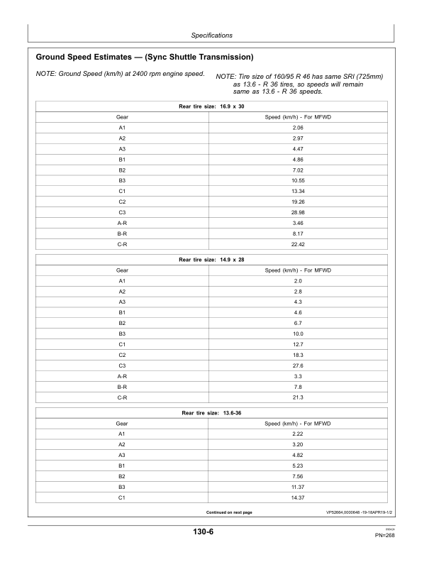 John Deere 5055E, 5065E, 5075E Tractors (European Export) (European Edition) Operator's Manual (OMSU60391) - Image 3