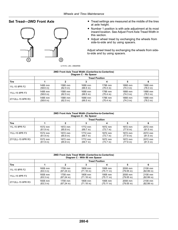 John Deere 5075M (Stage V), 5090M, 5100M, 5115M (Stage IIIB) Tractors (Export w/European Configuration) (February 2020-) Operator's Manual (OMSU62351) - Image 3