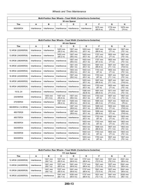 John Deere 5075M (Stage V), 5090M, 5100M, 5115M (Stage IIIB) Tractors (February 2020-) Operator's Manual (OMSU62352) - Image 2