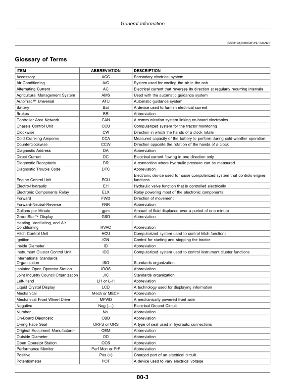 John Deere 5076E, 5076EL, 5082E, 5090E, 5090EL, 5090EH Tractors (MY2020-) Operator's Manual (OMSU62429) - Image 2