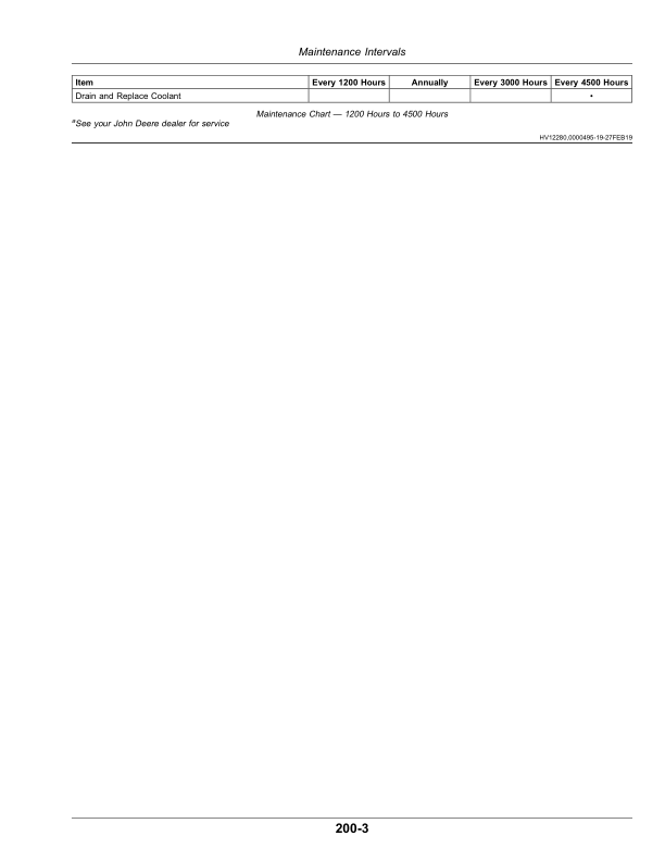 John Deere 5100ML, 5115ML, 5125ML (FT4) Tractors (November 2020-) (North America) Operator's Manual (OMSU63258) - Image 3