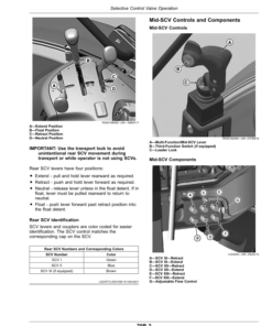 Alternative view of John Deere 5075M, 5090M, 5100M, 5100MH, 5115M (FT4) Tractors (North American) Operator's Manual (OMSU64425)