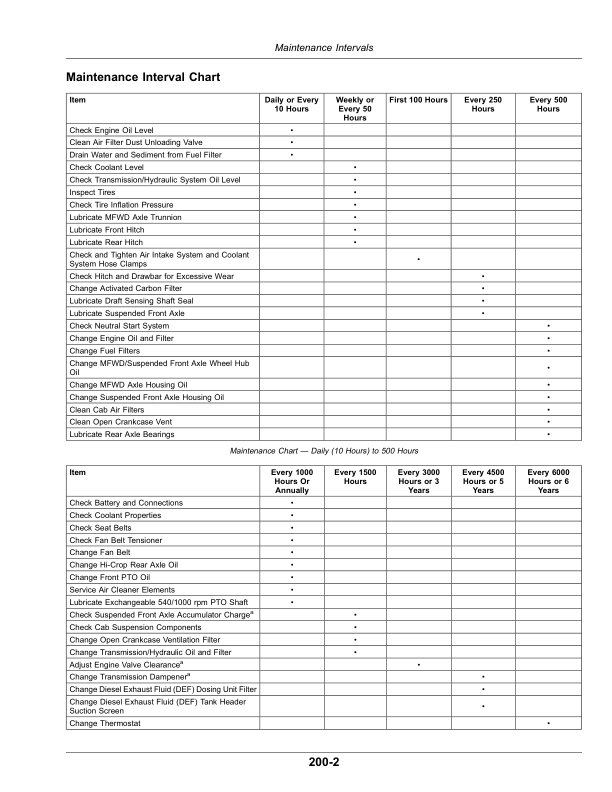 John Deere 5090R, 5100R, 5115R, 5115RH, 5125R (FT4) Tractors (November 2021-) (North American Export Edition) Operator's Manual (OMSU64775) - Image 4