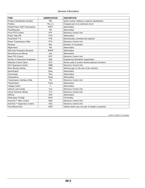 John Deere 5100MH (FT4) Tractors (Export to Australia, New Zealand) Operator's Manual (OMSU65096) - Image 2