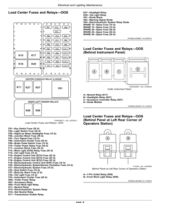 Alternative view of John Deere 6105E, 6120E, 6135E Final Tier IV Tractors (001001-) (Export Edition) Operator's Manual (OMSU65239)