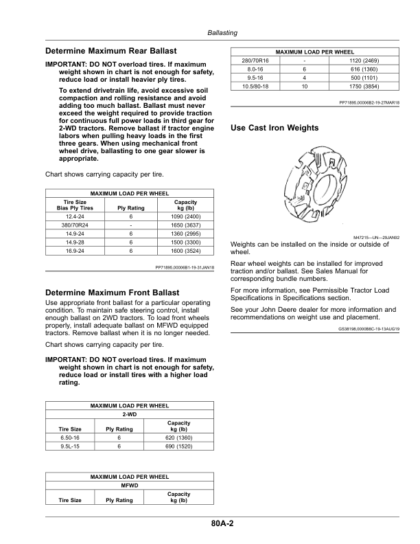 John Deere 5076EN, 5090EN Tractors (November 2017-) (Export Edition) Operator's Manual (OMSU65254) - Image 2