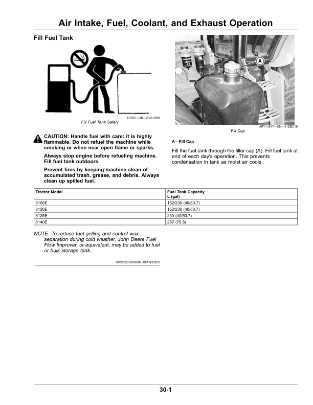 John Deere 6100E, 6110E, 6115E, 6125E, 6130E, 6105EH, 6120EH Tier 0—Tier III Tractors (Mexico, Export) Operator's Manual (OMSU65826) - Image 2