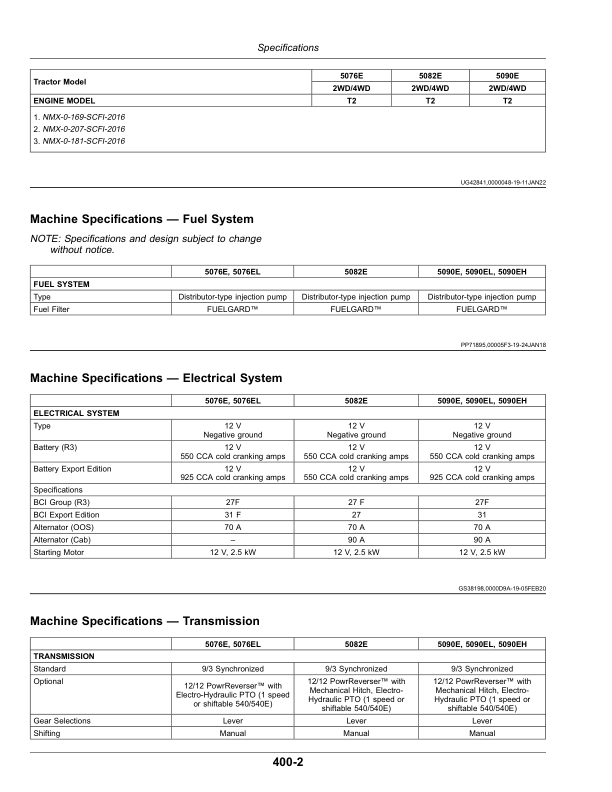 John Deere 5076E, 5076EL, 5082E, 5090E, 5090EL, 5090EH Tractors (Export Edition) Operator's Manual (OMSU65828) - Image 3