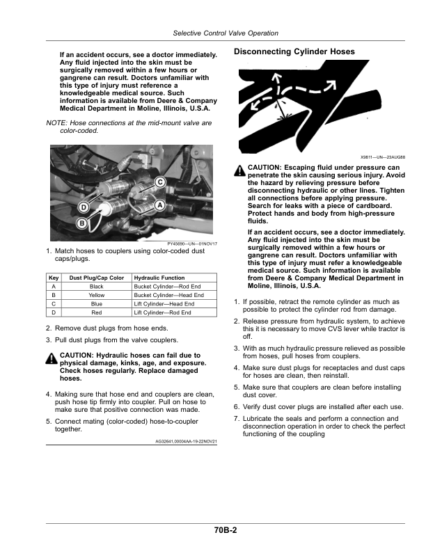 John Deere 5082E, 5090E, 5090EL, 5090EH Tractors (April 2018-) (Argentina Edition) Operator's Manual (OMSU65846) - Image 2