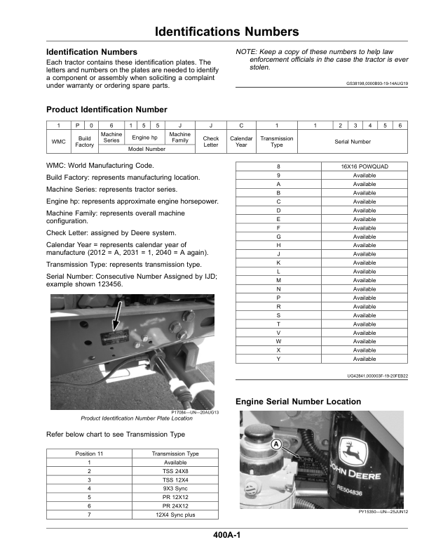 John Deere 5076EF Tractor (August 2016-) (Export Edition) Operator's Manual (OMSU65851) - Image 3