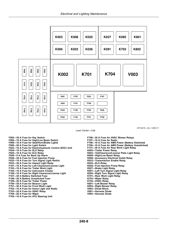 John Deere 5083E, 5093E Tractors (August 2016-) (Export Edition) Operator's Manual (OMSU65855) - Image 3