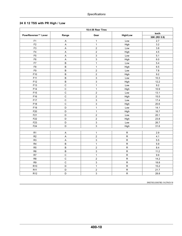 John Deere 6100E, 6115E, 6130E Tier 0—Tier III Tractors (Export to Brazil) Operator's Manual (OMSU65870) - Image 2