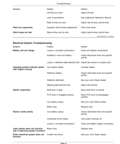 Alternative view of John Deere 6403, 6603 Tractors (040000-) (Export Edition) Operator's Manual (OMSU65875)