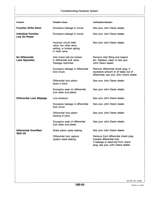 John Deere 610C Backhoes Operator's Manuals (OMT105781) - Image 3