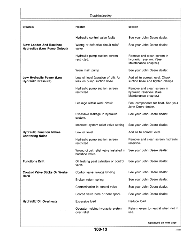 John Deere 210C, 310C Backhoes Operator's Manuals (OMT132953) - Image 3