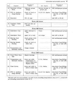 Alternative view of John Deere 2010 Gasoline Wheel Tractor Operator's Manual (OMT15371)