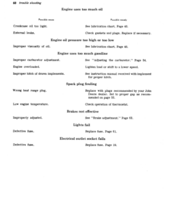 Alternative view of John Deere 1010 Tractors Operator's Manuals (OMT16142)