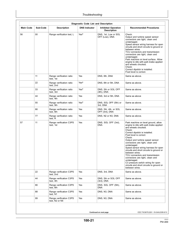 John Deere 250C Articulated Dump Trucks Operator's Manuals (OMT166941) - Image 3