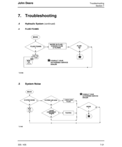 Alternative view of John Deere 335, 435 Knuckleboom Loader Operator's Manuals (OMT186070)