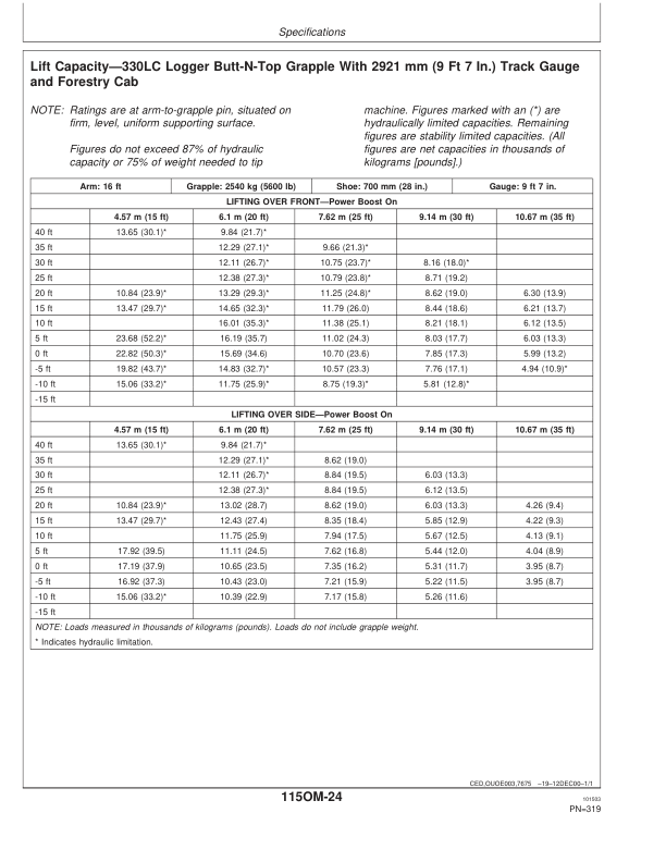John Deere 330LC, 370 Loggers Operator's Manuals (OMT186763) - Image 4