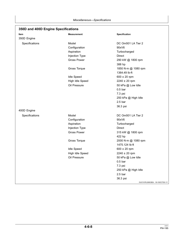 John Deere 350D, 400D Articulated Dump Trucks Operator's Manuals (OMT187885) - Image 3