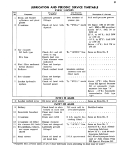 Alternative view of John Deere 2010 Crawler Loader (042001-) Operator's Manual (OMT19014)