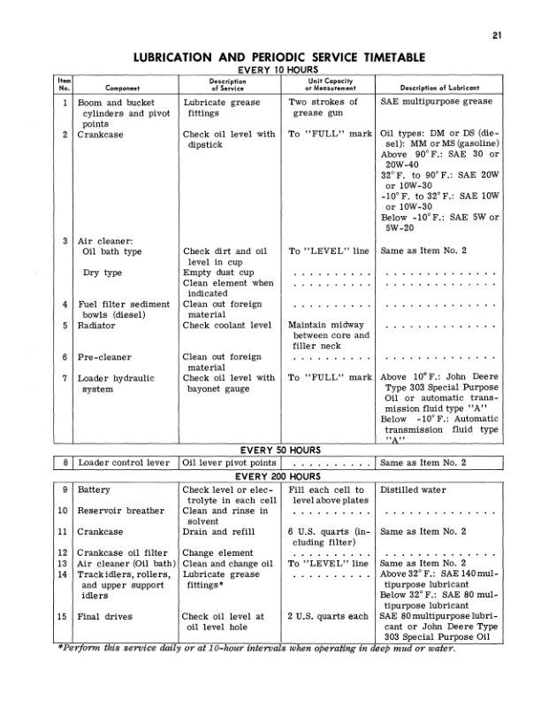 John Deere 2010 Crawler Loader (042001-) Operator's Manual (OMT19014) - Image 2