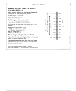 Alternative view of John Deere 310G, 310SG, 315SG Backhoe Loaders Operator's Manuals (OMT191038)
