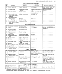 Alternative view of John Deere 2010 Crawler Tractors (042001-) Operator's Manual (OMT19256)