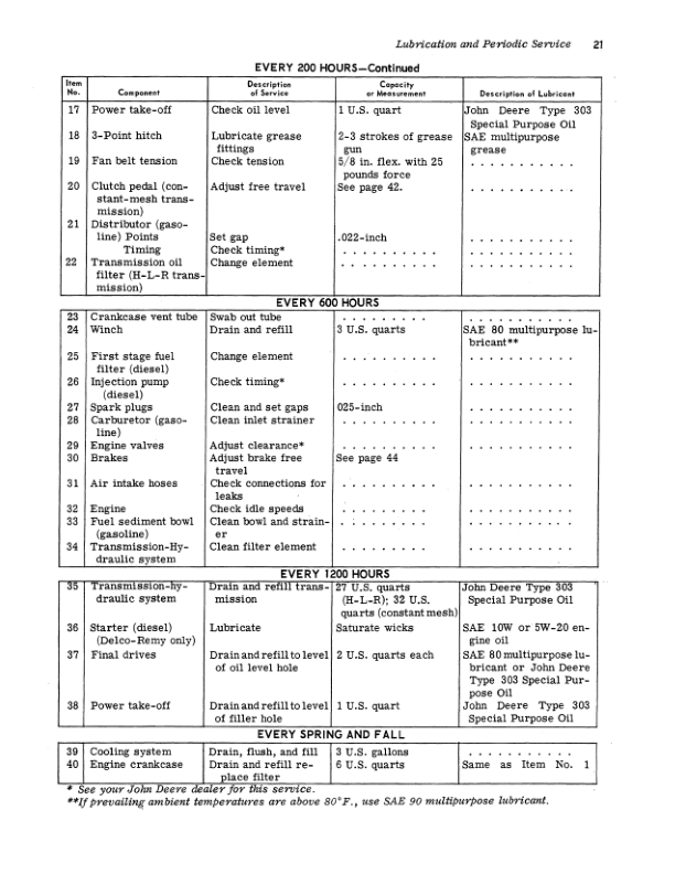 John Deere 2010 Crawler Tractors (042001-) Operator's Manual (OMT19256) - Image 2