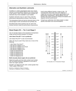 Alternative view of John Deere 325, 328 Skid Steers Operator's Manuals (OMT205051)