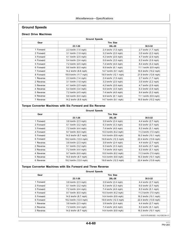 John Deere 540GIII, 548GIII, 640GIII, 648GIII, 748GIII, 360D, 460D, 560D Skidders Operator's Manuals (OMT206226) - Image 3
